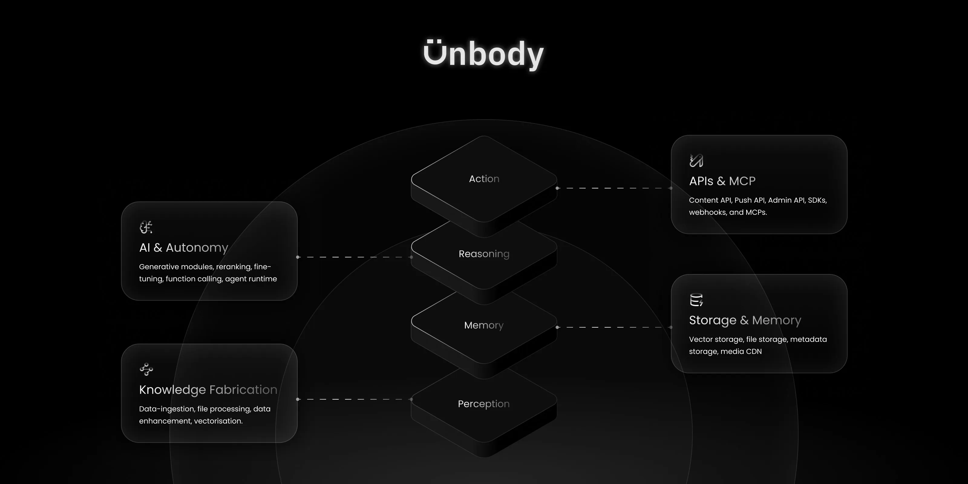 Unbody modular stack architecture