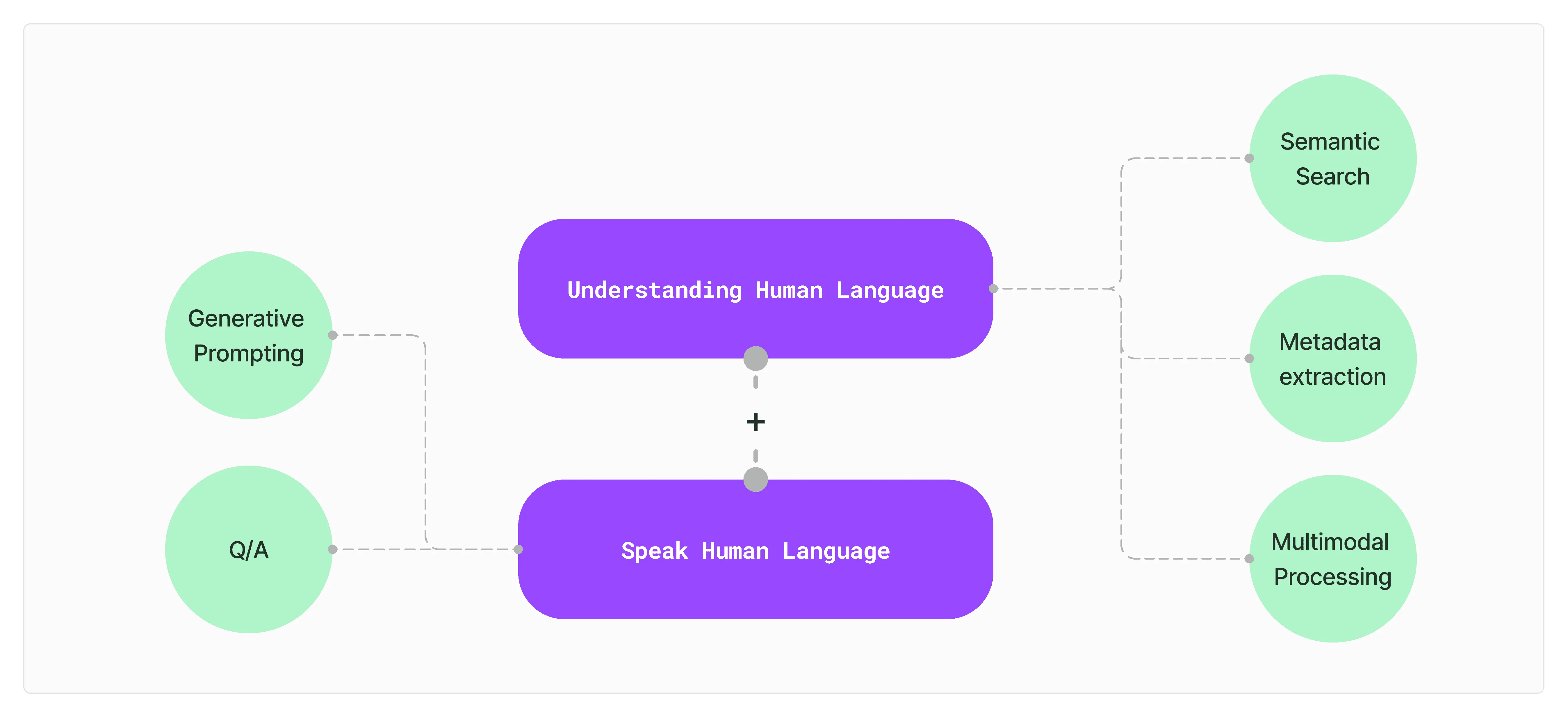 Shift from information seeking to conversational interaction with software