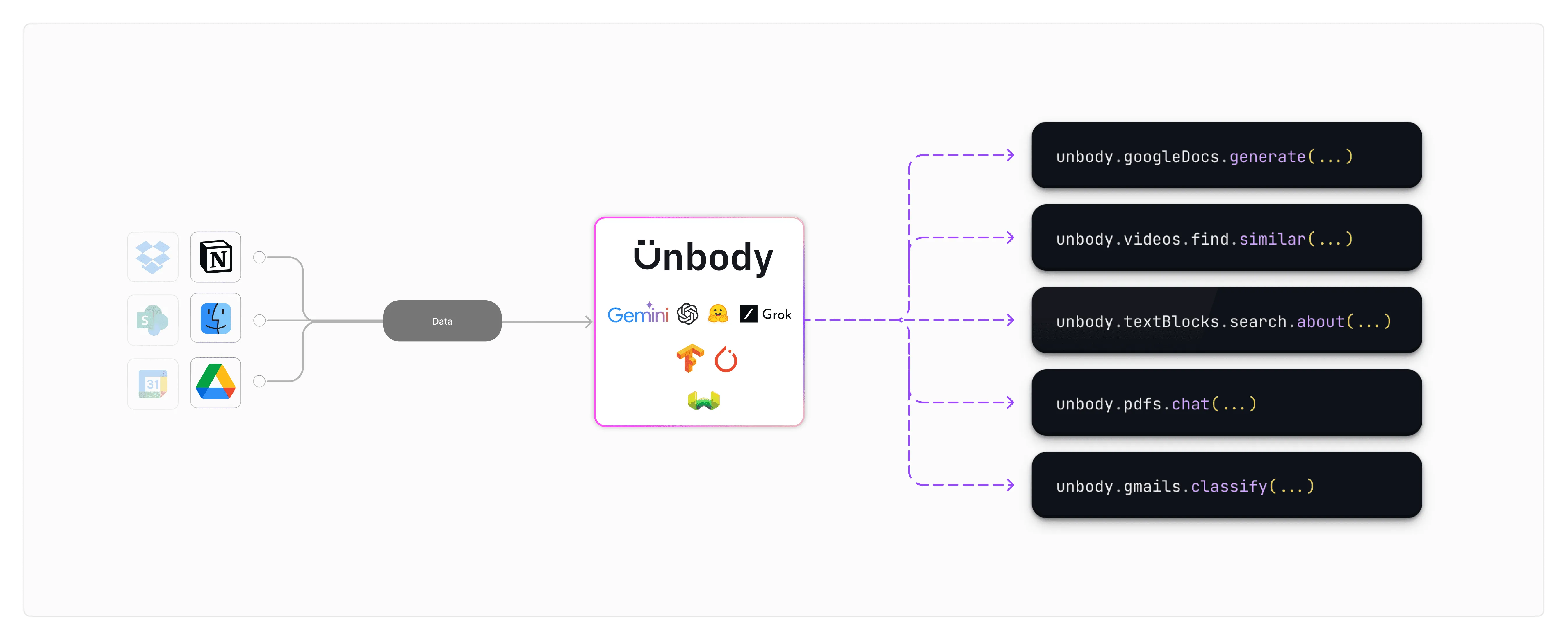 How Unbody simplifies AI-native app development