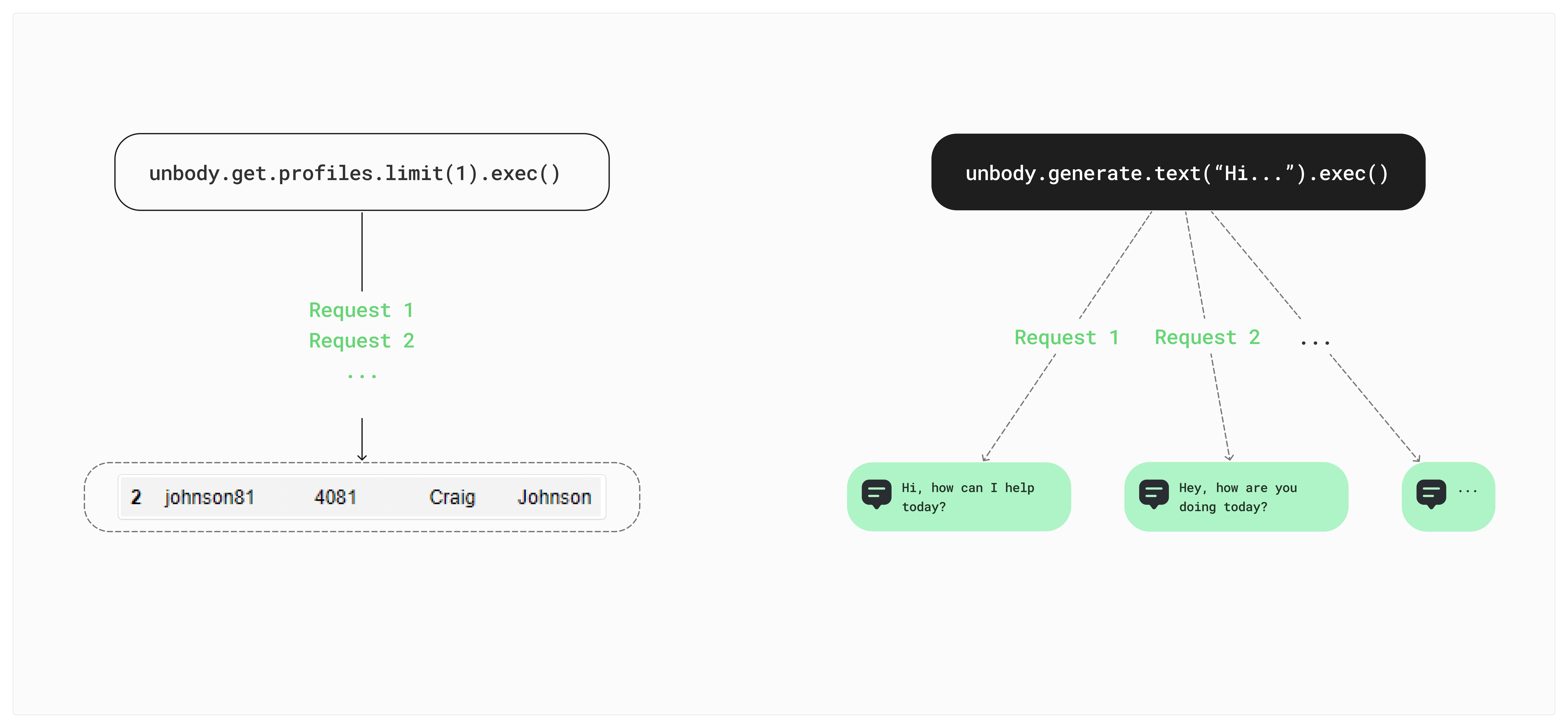 CRUD returns facts vs generative returns interpretations