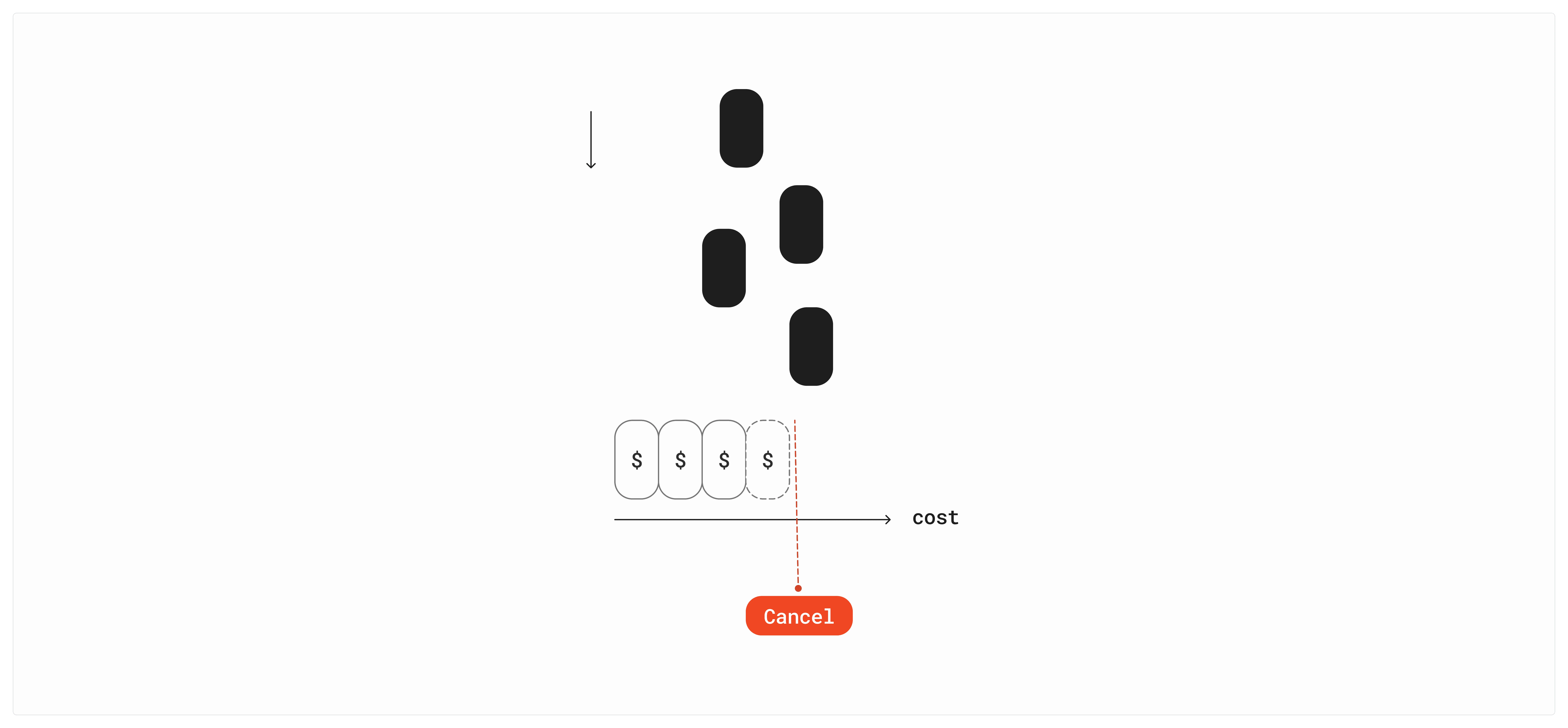 Streaming with append and cancel support