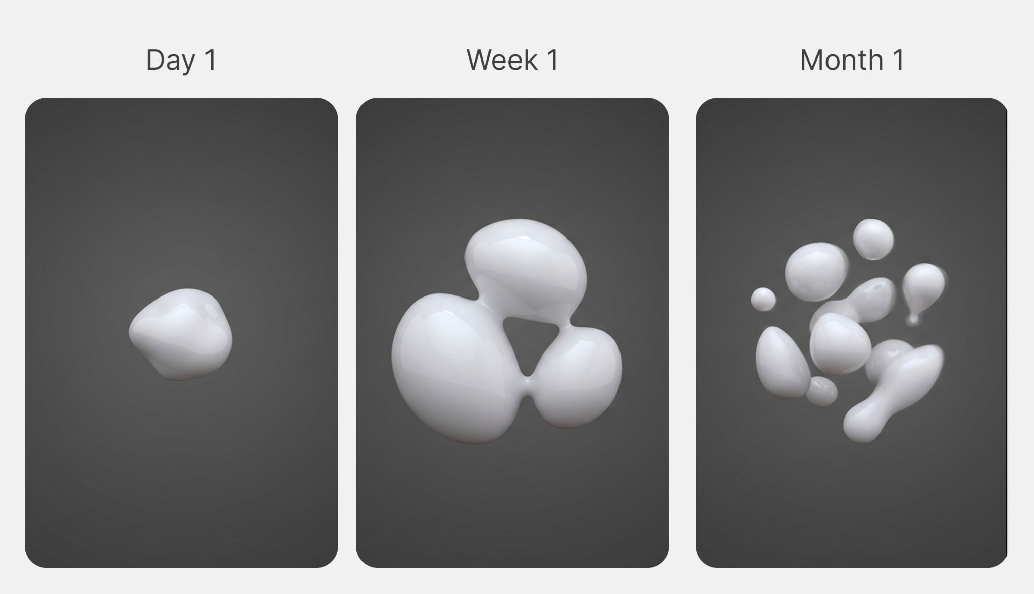 A three-panel illustration showing glossy white fluid shapes evolving from a single blob on Day 1 to a connected cluster on Week 1 and a complex group of multiple cells on Month 1.